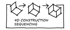 IPP-txt-boarder_07-4d-construction-sequencing by . 