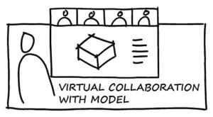 IPP-txt-boarder_15-virtual-collaboration-model by . 