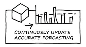 IPP-txt-boarder_18-continuosly-update-accurate-forcasting by . 