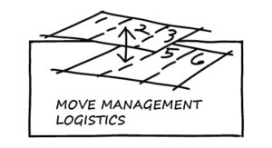 IPP-txt-boarder_23-move-management-logistics by . 
