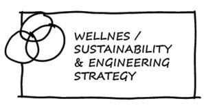 IPP-txt-boarder_28-wellness-sustainability-engineering-strategy by . 