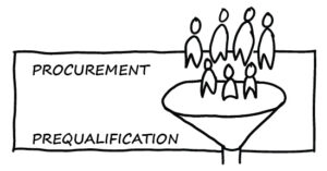IPP-txt-boarder_67-procurement-prequalification by . 