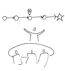 meeting-connection-timeline-group by . 