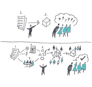 workshop-sketches_involve-the-clients by . 