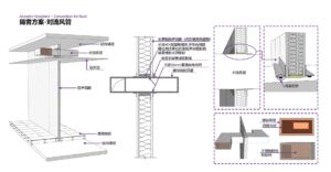 Final_Dentons_technical proposal_Acoustic by . 