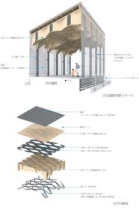 Kengo-Kuma-Associates-Hoshakuji-Station-Takanezawa-17 by . 