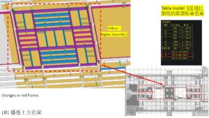 TSMC structure compare_LB1 by . 