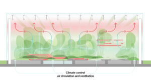 obc-info-tech-cyrkulacja by . 
