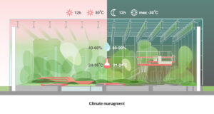 obc-info-tech-sterowanie-klimatem by . 