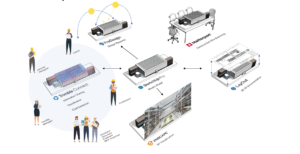 Tools and Capabilites by . 